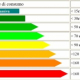 Risparmio energetico: approvato il decreto per le etichette energetiche