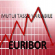 Migliori mutui variabili e previsioni tassi di interesse per il 2014: Euribor sempre molto basso