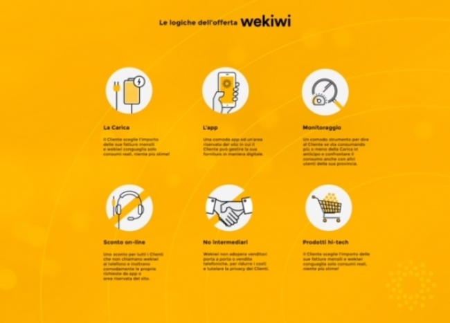 Nasce wekiwi, il primo operatore energetico italiano 100% digitale