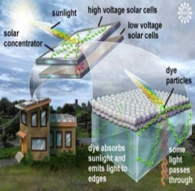 Un'eco-finestra per produrre energia elettrica