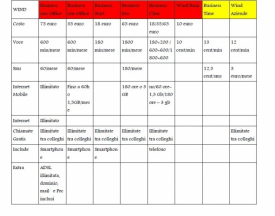 Tariffe cellulari Business: le offerte natalizie business di Wind e Tre